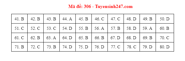mon dia ly ma de 306 mon dia ly ma de 306