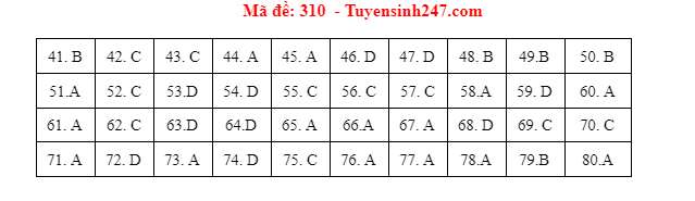 mon dia ly ma de 310 mon dia ly ma de 310
