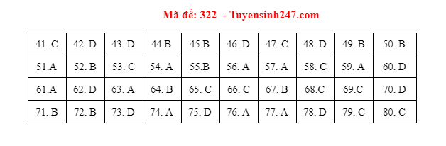 mon dia ly ma de 3221 mon dia ly ma de 3221