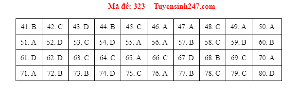 mon dia ly ma de 323 mon dia ly ma de 323