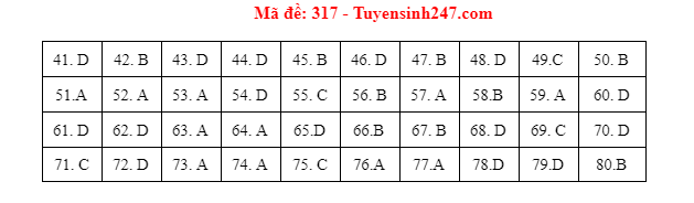 mon dia ly 317 mon dia ly 317