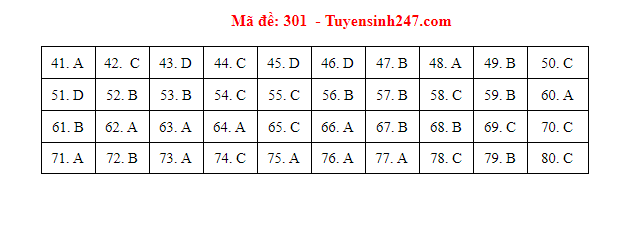 mon dia ly ma de 301 mon dia ly ma de 301