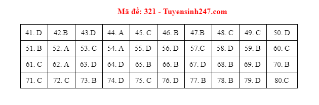 mon dia ly ma de 321
