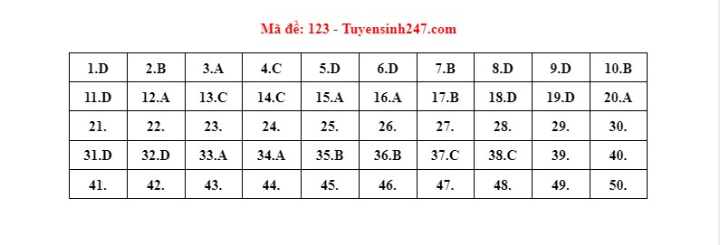 dap an de thi mon toan ma de 123 tot nghiep thpt 2022 nhanh nhat chuan xac nhat5 dap an de thi mon toan ma de 123 tot nghiep thpt 2022 nhanh nhat chuan xac nhat5