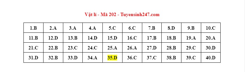 dap an de thi mon vat ly ma de tot nghiep thpt 2022 chuan nhat chinh xac nhat202 dap an de thi mon vat ly ma de tot nghiep thpt 2022 chuan nhat chinh xac nhat202