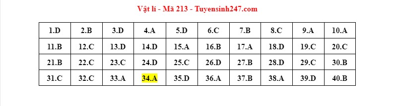 dap an de thi mon vat ly ma de tot nghiep thpt 2022 chuan nhat chinh xac nhat213 dap an de thi mon vat ly ma de tot nghiep thpt 2022 chuan nhat chinh xac nhat213