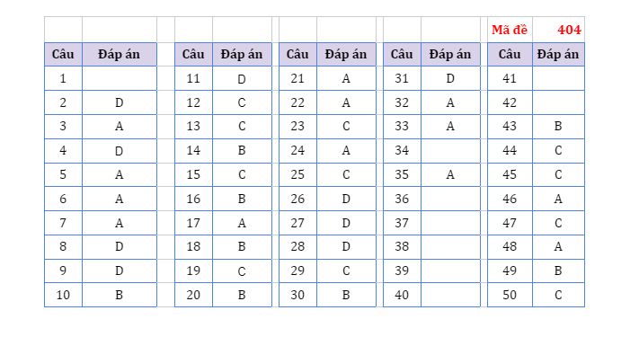 dap an tieng anh ma de 404 dspl
