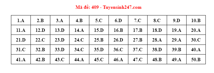 dap an tieng anh ma de 409 dspl