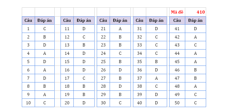 dap an tieng anh ma de 410 dspl