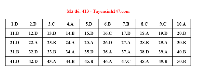 dap an tieng anh ma de 413 dspl