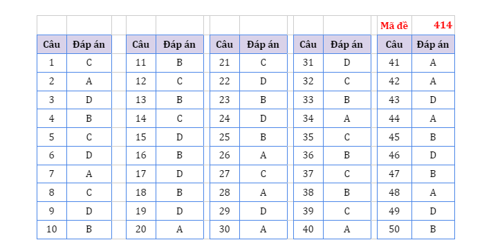 dap an tieng anh ma de 414 dspl