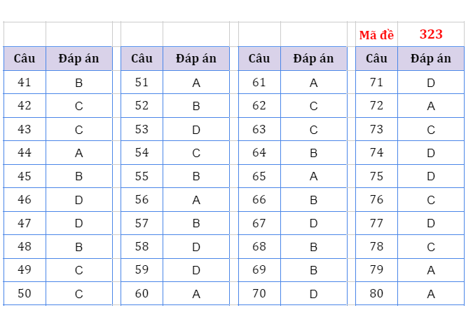 dia ly 323 dia ly 323