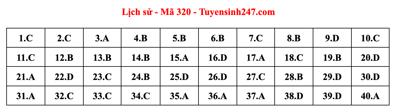 screen shot 2022 07 08 at 152625