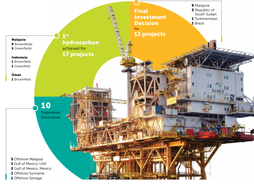 bai 2ky 2hinh 1petronas