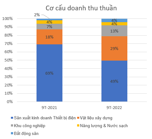 co cau doanh thu gex co cau doanh thu gex