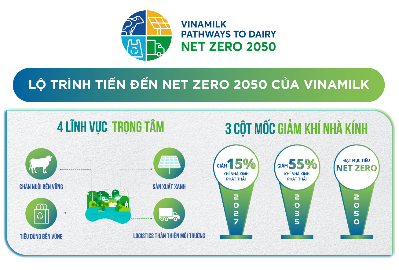 Kinh tế - Nhà máy và trang trại của Vinamilk được chứng nhận đạt trung hòa Carbon (Hình 3).