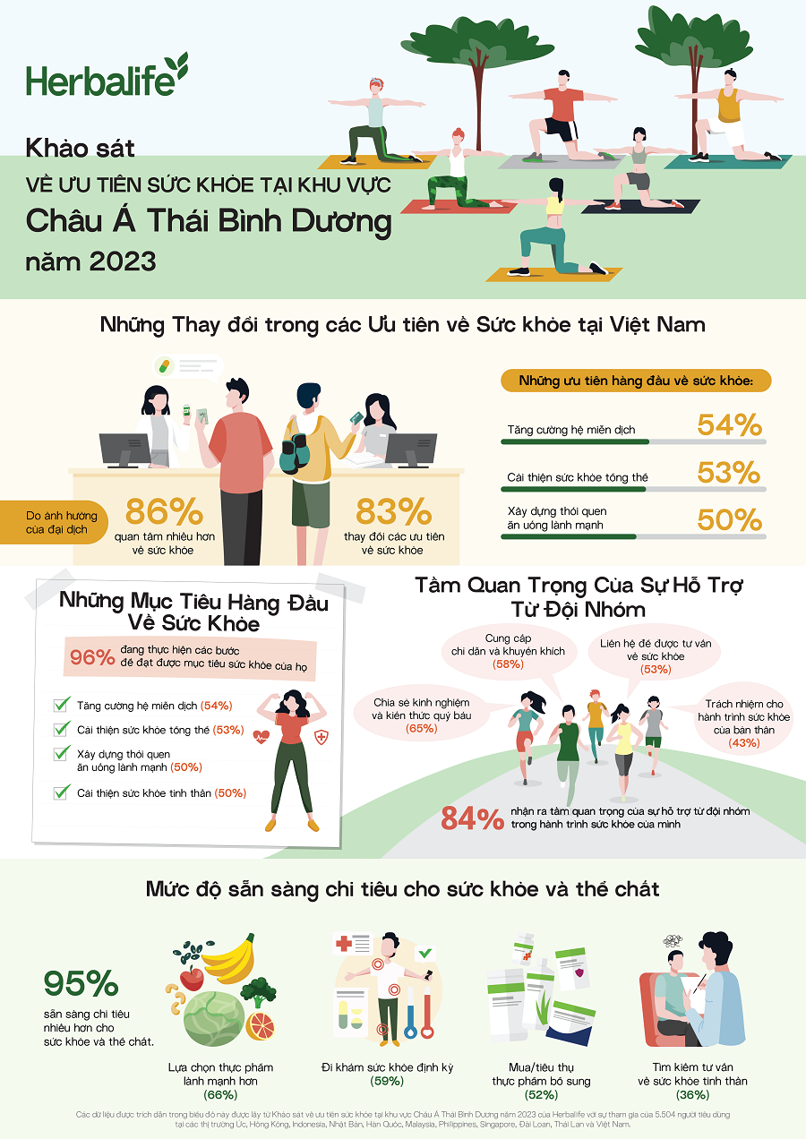 apac health priority survey vn localizedinfographic 1