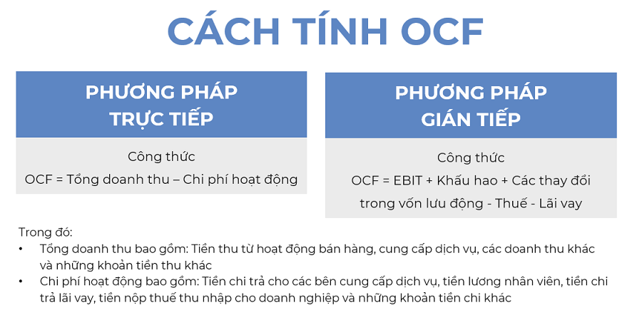 Kinh tế - Phân tích dòng tiền từ hoạt động kinh doanh của Vinamilk (Hình 2).