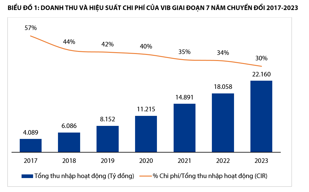 chart toi and cir chart toi and cir