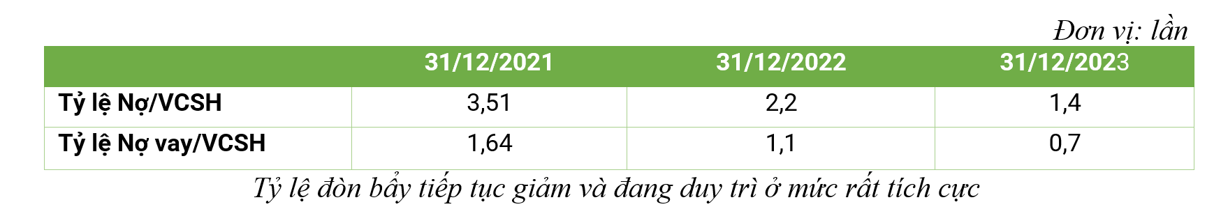 bang 3