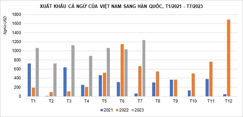 thi truong han quoc tang mua gan 500 ca ngu dong hop tu viet nam dspl1 thi truong han quoc tang mua gan 500 ca ngu dong hop tu viet nam dspl1