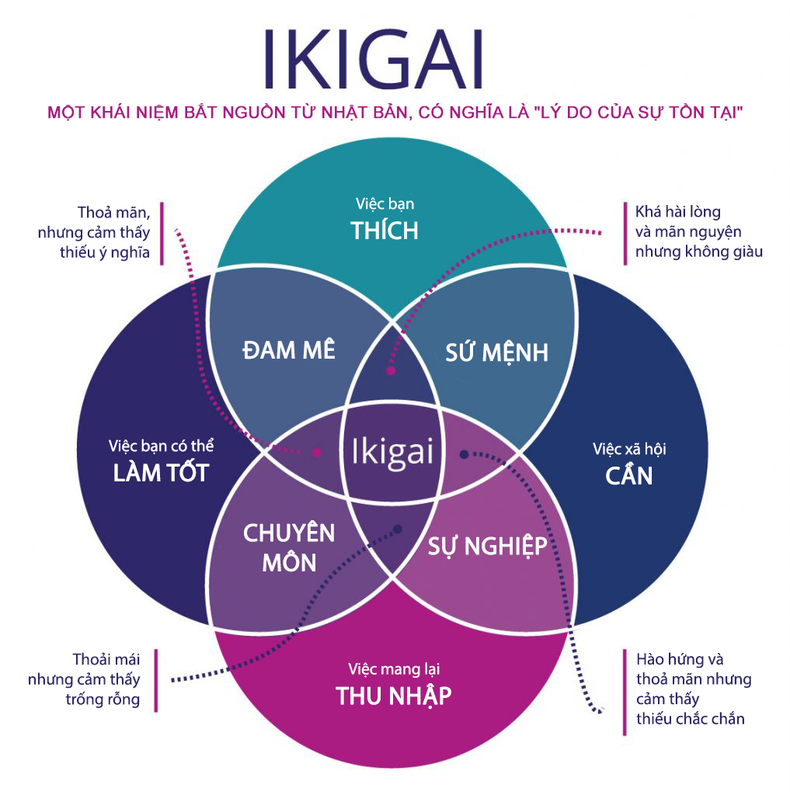 triet ly ikigai cua nguoi nhat ban triet ly ikigai cua nguoi nhat ban