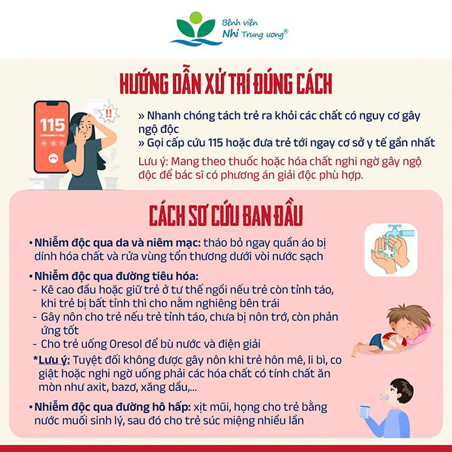 tu y lay thuoc nguoi lon dung cho tre chang khac nao dang dau doc con dspl3 tu y lay thuoc nguoi lon dung cho tre chang khac nao dang dau doc con dspl3