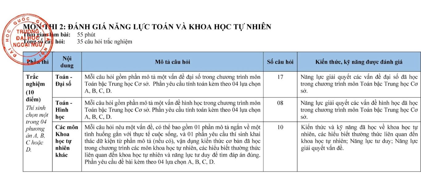 thpt chuyen ngoai ngu ha noi cong bo cau truc de thi tuyen sinh vao lop 10 nam 2024 4