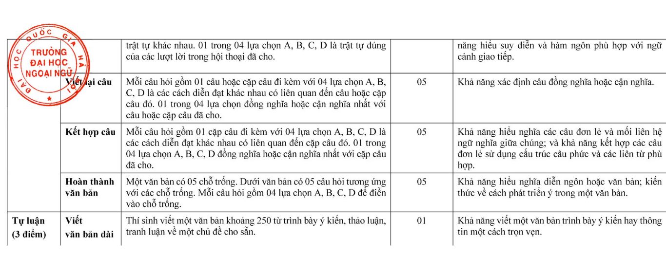 thpt chuyen ngoai ngu ha noi cong bo cau truc de thi tuyen sinh vao lop 10 nam 2024 5