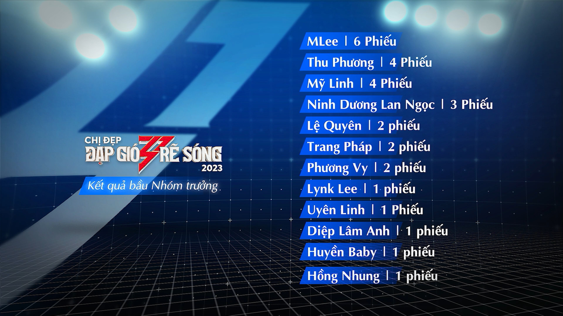 ket qua bau nhom truong1 ket qua bau nhom truong1