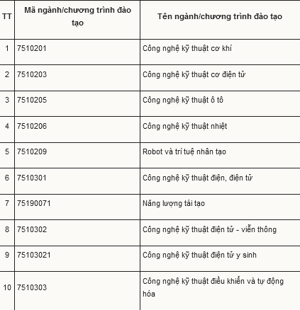 screenshot 2024 01 07 at 10 45 05 dh cong nghiep ha noi xet tuyen chu yeu bang diem thi tot nghiep