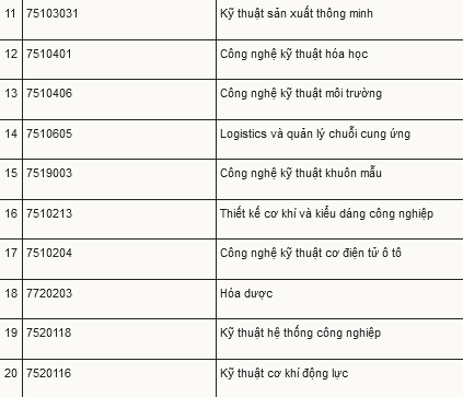 screenshot 2024 01 07 at 10 45 46 dh cong nghiep ha noi xet tuyen chu yeu bang diem thi tot nghiep