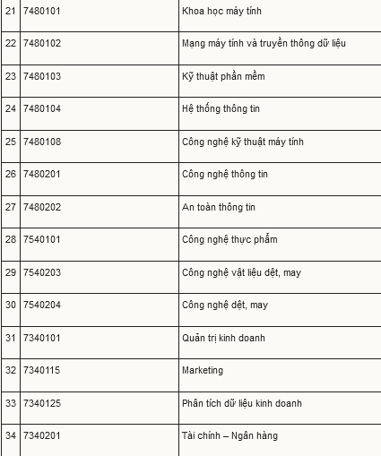 screenshot 2024 01 07 at 10 46 01 dh cong nghiep ha noi xet tuyen chu yeu bang diem thi tot nghiep