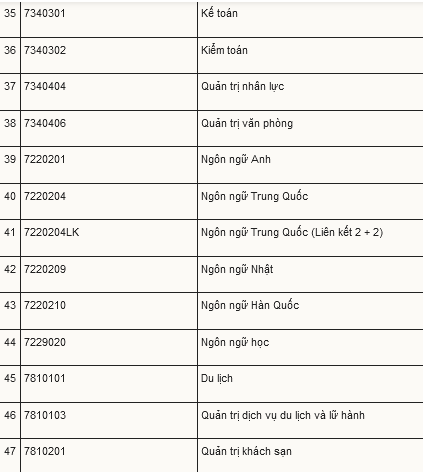 screenshot 2024 01 07 at 10 46 19 dh cong nghiep ha noi xet tuyen chu yeu bang diem thi tot nghiep