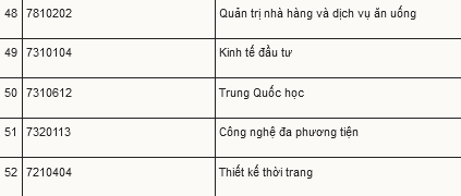 screenshot 2024 01 07 at 10 46 36 dh cong nghiep ha noi xet tuyen chu yeu bang diem thi tot nghiep