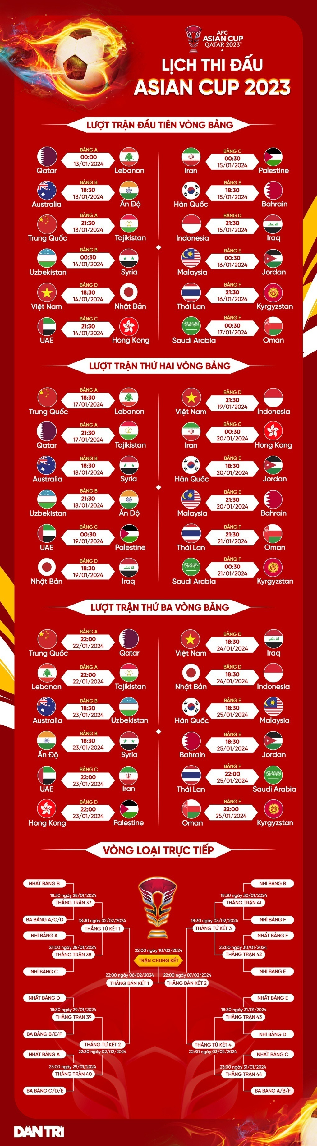bao anh du doan so phan tuyen viet nam kho khan khi vuot qua vong bang cua asian cup dspl1