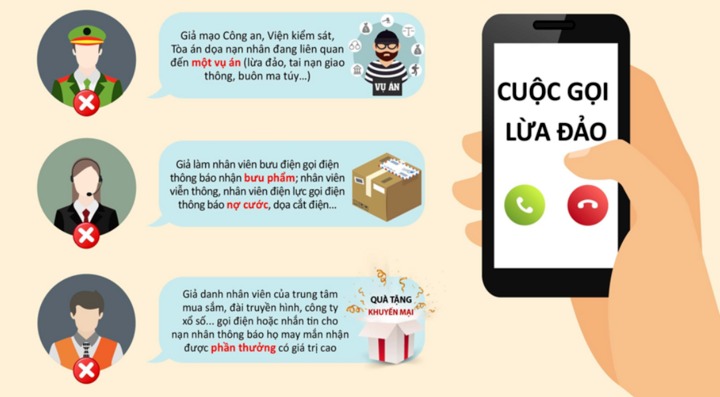 canh bao viec mao danh cong an tinh goi dien lua dao lanh dao cac co quan