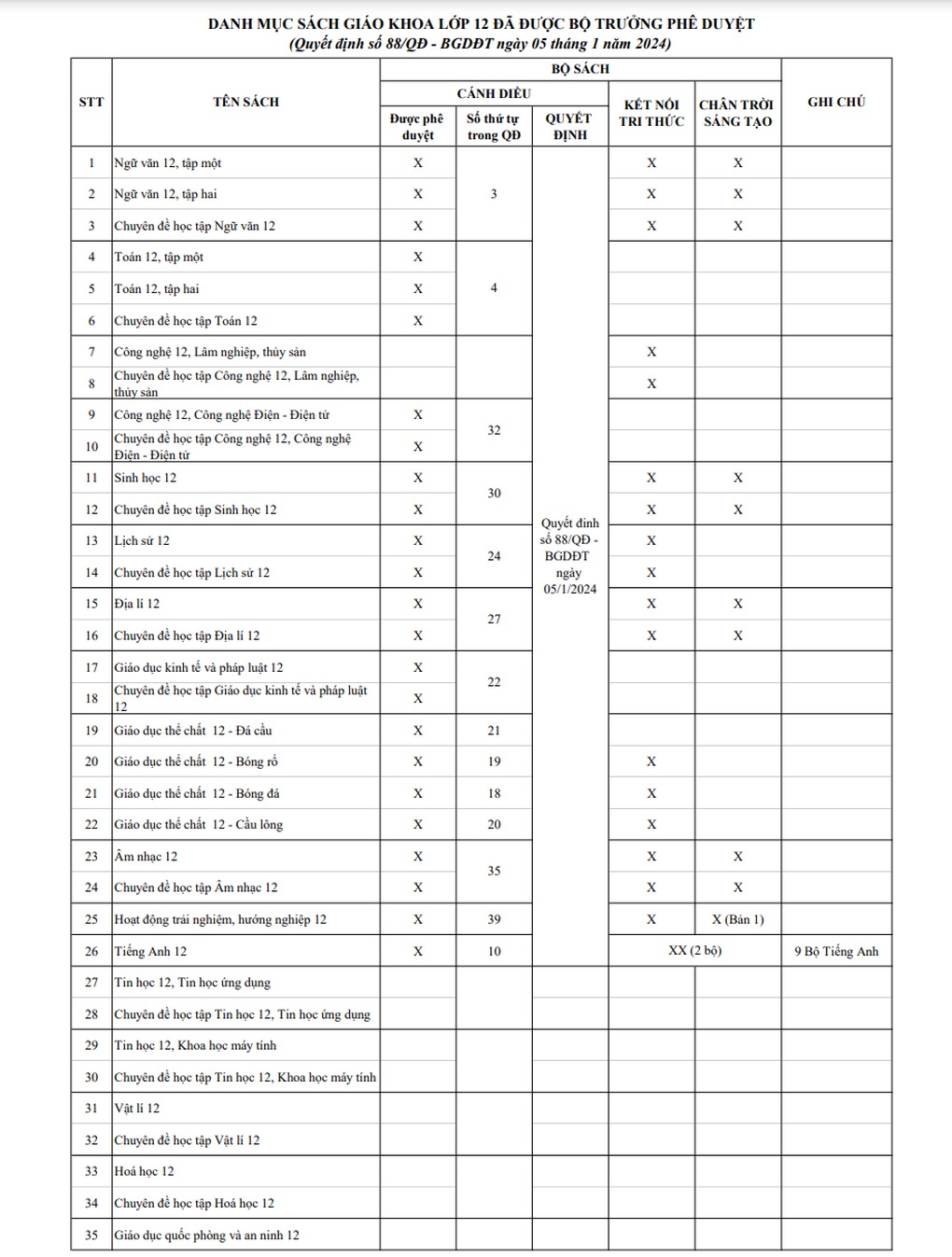 bo gd dt thong bao to chuc tham dinh sach giao khoa theo chuong trinh moi dspl bo gd dt thong bao to chuc tham dinh sach giao khoa theo chuong trinh moi dspl
