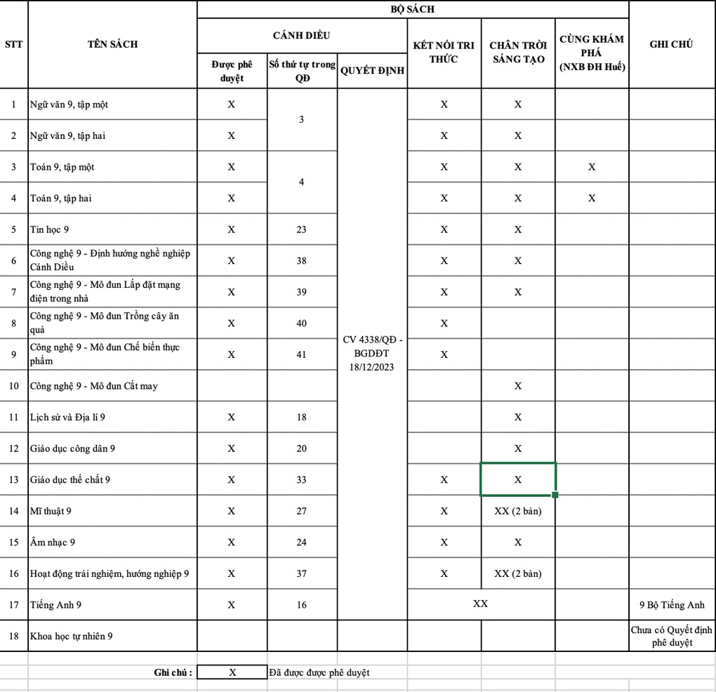 bo gd dt thong bao to chuc tham dinh sach giao khoa theo chuong trinh moi dspl1 bo gd dt thong bao to chuc tham dinh sach giao khoa theo chuong trinh moi dspl1