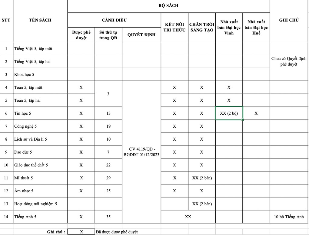 bo gd dt thong bao to chuc tham dinh sach giao khoa theo chuong trinh moi dspl2 bo gd dt thong bao to chuc tham dinh sach giao khoa theo chuong trinh moi dspl2