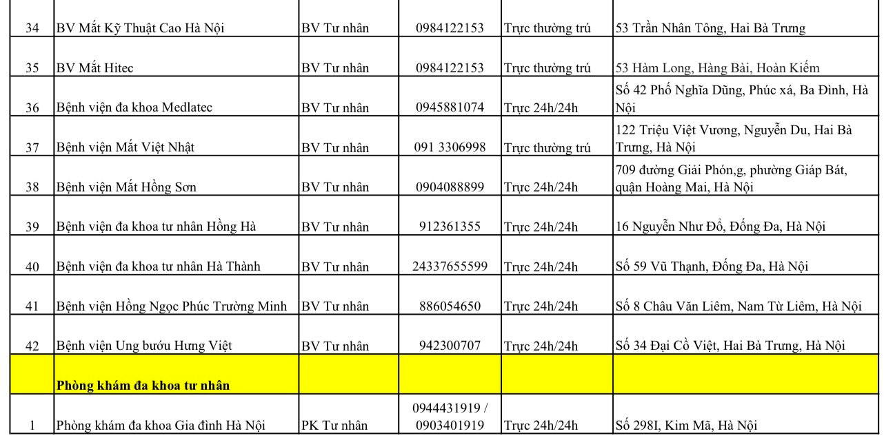 ha noi cong bo so dien thoai cac co so y te truc cap cuu dip tet nguyen dan 2024 11 ha noi cong bo so dien thoai cac co so y te truc cap cuu dip tet nguyen dan 2024 11