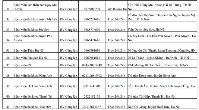 ha noi cong bo so dien thoai cac co so y te truc cap cuu dip tet nguyen dan 2024 4 ha noi cong bo so dien thoai cac co so y te truc cap cuu dip tet nguyen dan 2024 4