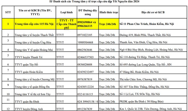 ha noi cong bo so dien thoai cac co so y te truc cap cuu dip tet nguyen dan 2024 5 ha noi cong bo so dien thoai cac co so y te truc cap cuu dip tet nguyen dan 2024 5