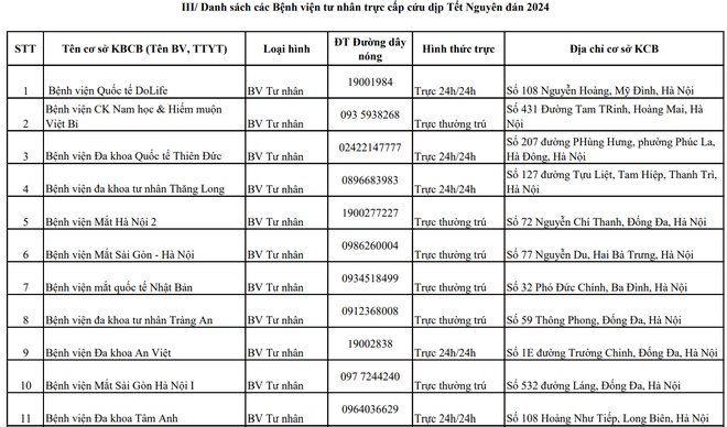 ha noi cong bo so dien thoai cac co so y te truc cap cuu dip tet nguyen dan 2024 8 ha noi cong bo so dien thoai cac co so y te truc cap cuu dip tet nguyen dan 2024 8