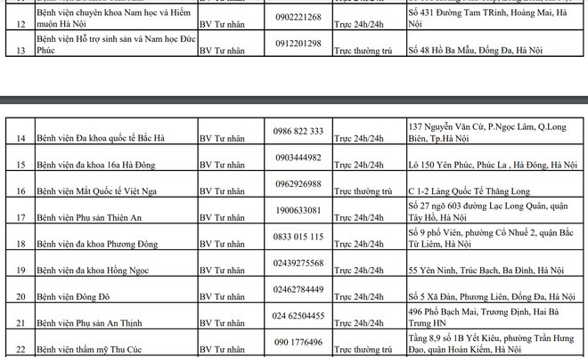 ha noi cong bo so dien thoai cac co so y te truc cap cuu dip tet nguyen dan 2024 9 ha noi cong bo so dien thoai cac co so y te truc cap cuu dip tet nguyen dan 2024 9