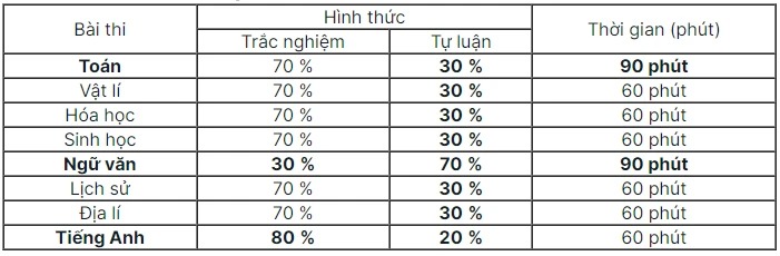 truong dai hoc su pham ha noi cong bo lich thi danh gia nang luc 2024 1 truong dai hoc su pham ha noi cong bo lich thi danh gia nang luc 2024 1