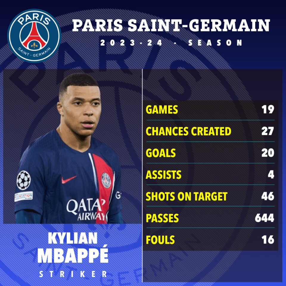 mbappe roi psg vay ong lon nao se la ben do moi cua chang cau thu dspl mbappe roi psg vay ong lon nao se la ben do moi cua chang cau thu dspl