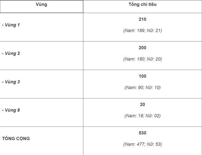 hoc vien canh sat nhan dan tuyen 530 chi tieu dao tao dai hoc chinh quy nam 2024