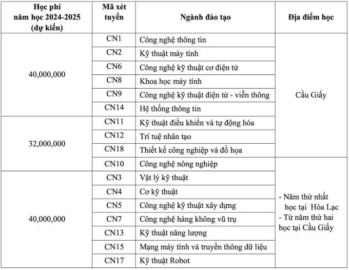 mot truong thanh vien cua dh quoc gia ha noi tuyen sinh mo nganh thiet ke cong nghiep va do hoa dspl1