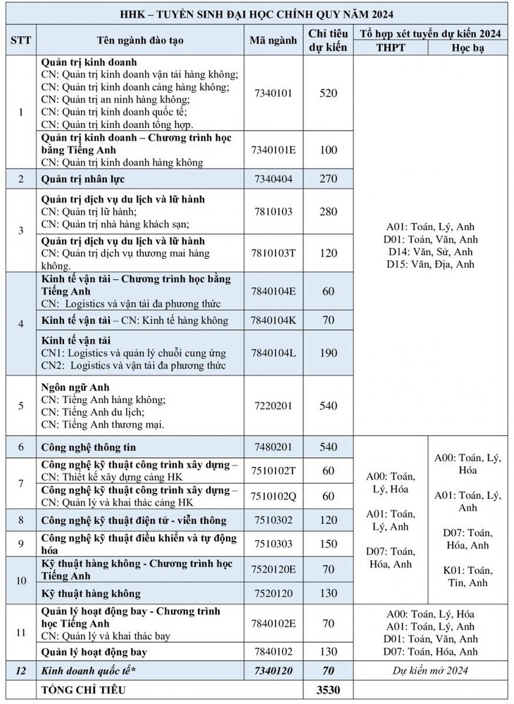 hoc vien hang khong viet nam thong bao tuyen sinh hoc phi nam hoc 2024 ra sao 2 hoc vien hang khong viet nam thong bao tuyen sinh hoc phi nam hoc 2024 ra sao 2